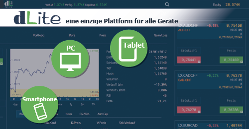 Directa trading system