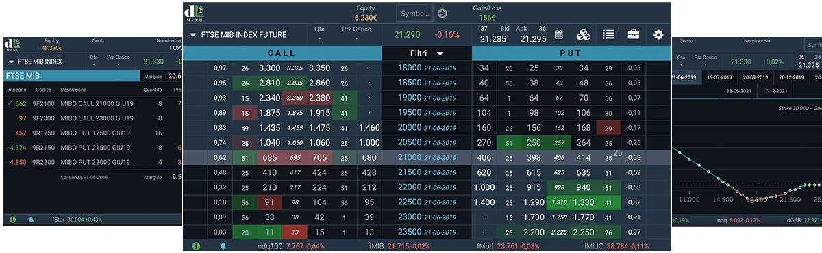 optionRuler, Directa platform for MIBO Options and EUROSTOXX50 Options