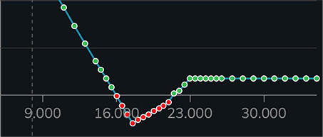 STRATEGY Chart for MIBO EUREX Options, OptionRuler PAYOFF Simulation