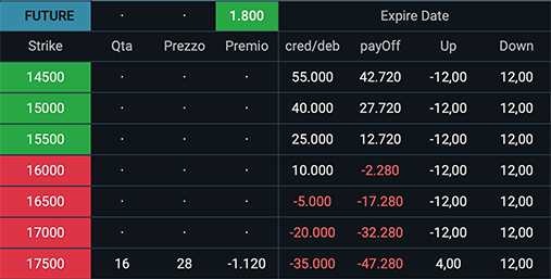 OptionRuler: PERFORMANCE and PAYOFF at expiration datet