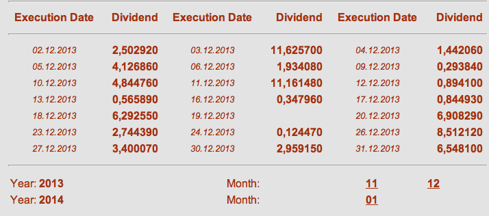 dividend_cfd