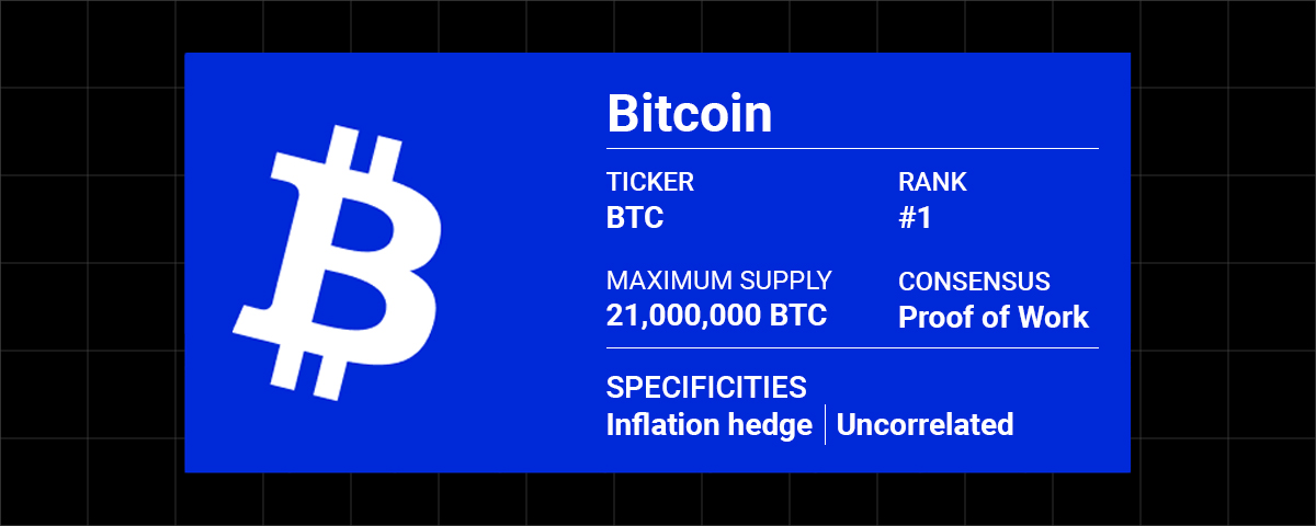 CoinShares Physical Bitcoin