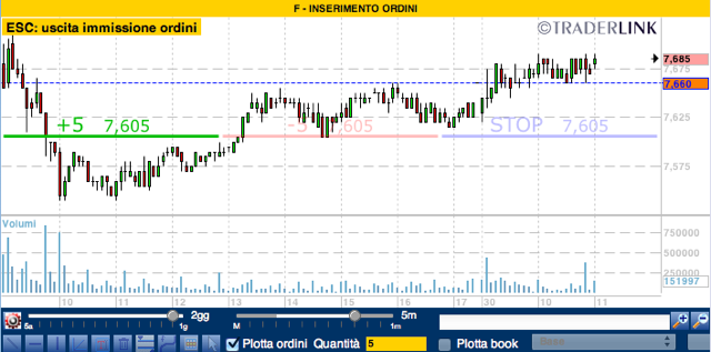 darwin-grafico-disp