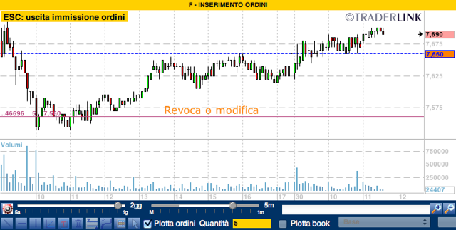 darwin-grafico-revoca2