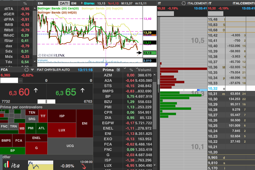 piattaforma Darwin per trading online