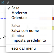 grafico-menu-modello