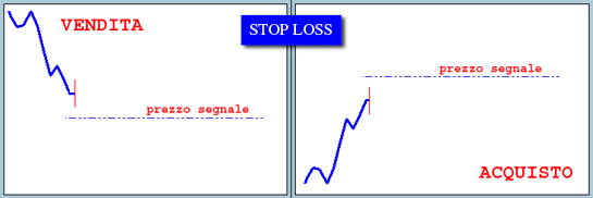 stop-loss1