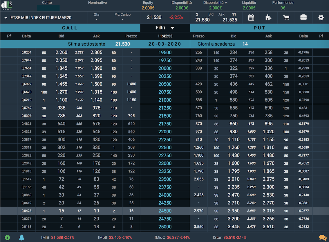 optionRuler di Directa per negoziare e comporre strategie sulle opzioni