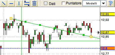 grafico-trend-lines