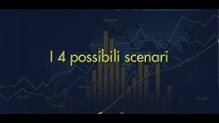 Corso Opzioni Directa:I 4 possibili scenari