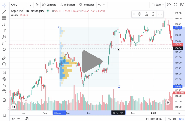 volume-profile-intervallo-fisso